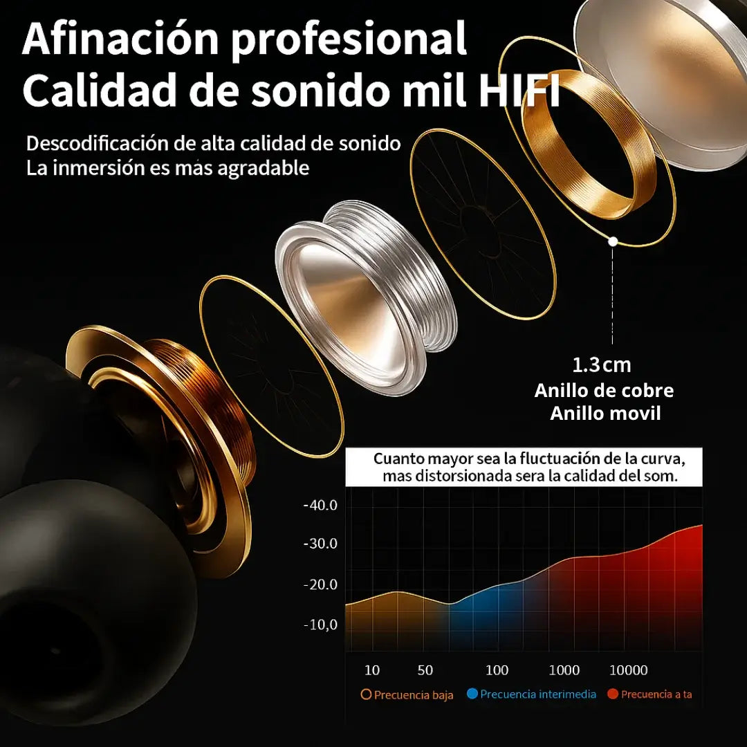 Oferta: Audifonos Tipo Airpods Pro 2 ┃con Pantalla Inteligente